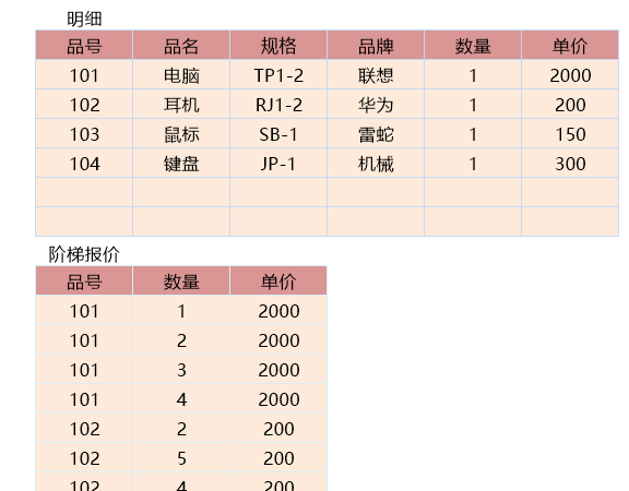 明显表筛选显示