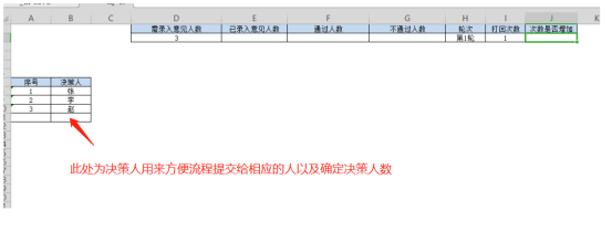 场景-业务多次审核案例