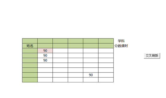 交叉区格式刷新