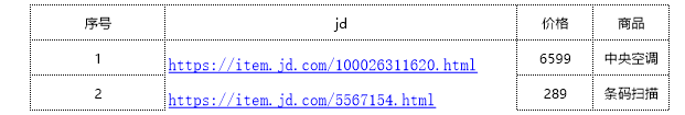 外部API与json解析组合