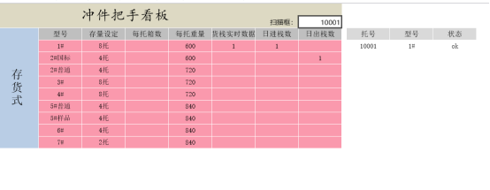 工件实时进出