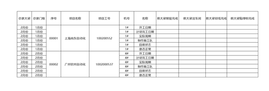 场景-交叉表单元格相同值合并