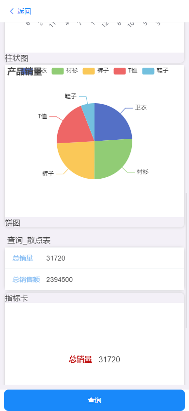 慧分析