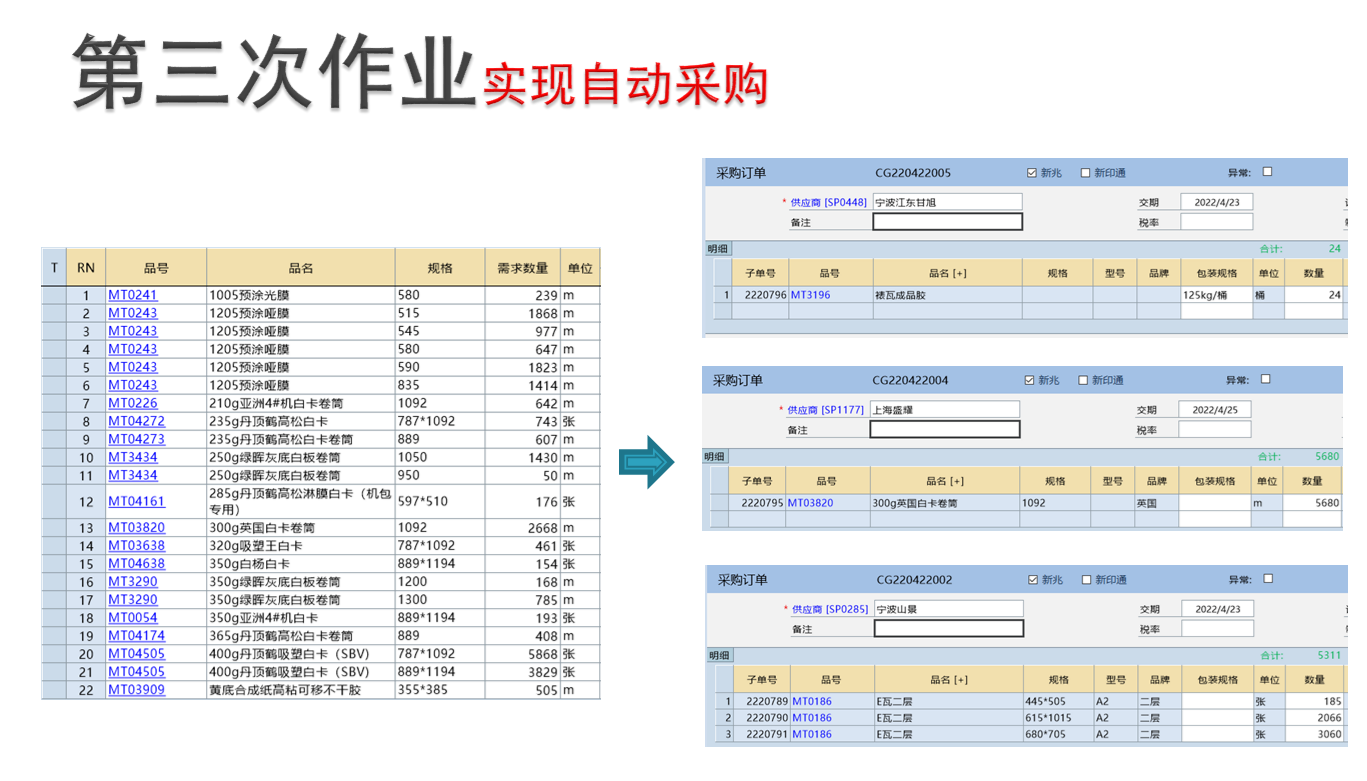 自动采购订单