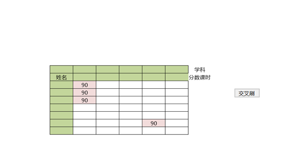 交叉区格式刷新