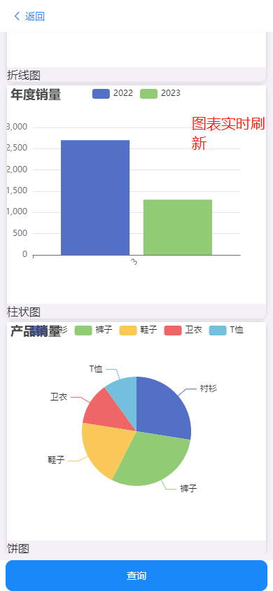 慧分析