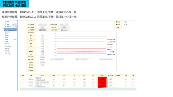 慧表案例-Lims系统