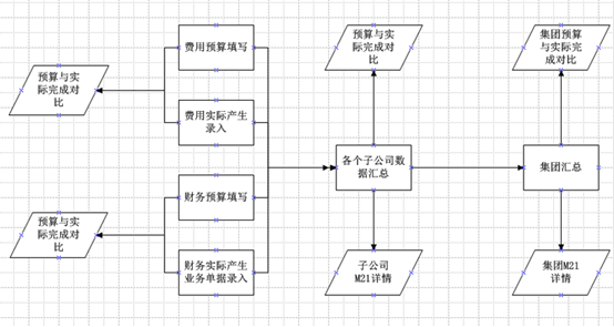 慧表案例-汽车财务报表