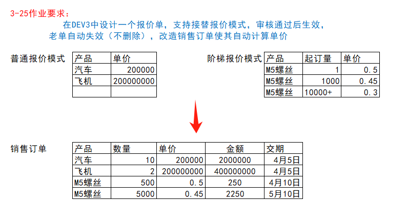 阶梯价