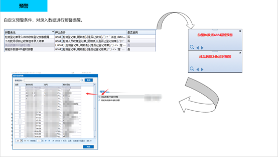 慧表案例-Lims系统