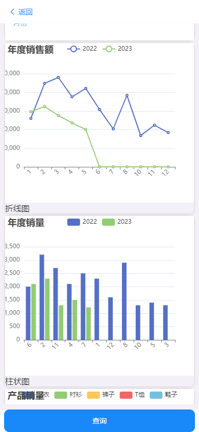 慧分析