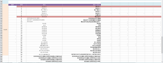 慧表案例-商业地产投资测算
