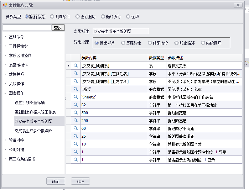 交叉表生成多个折线图
