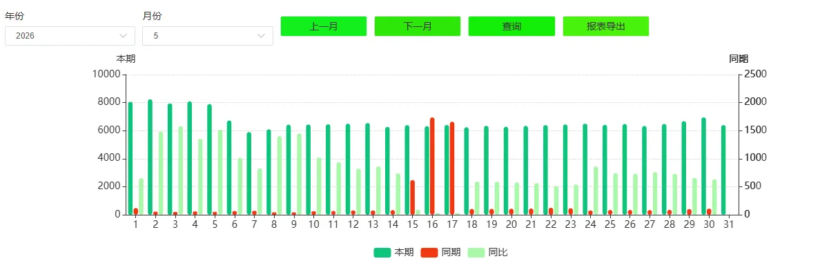 慧表查询设计