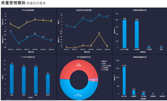 慧表案例-某公司MES系统