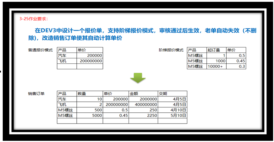 阶梯价