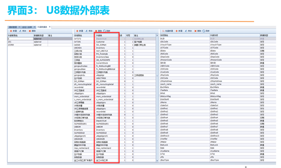 慧表案例-与用友U8 的深度结合