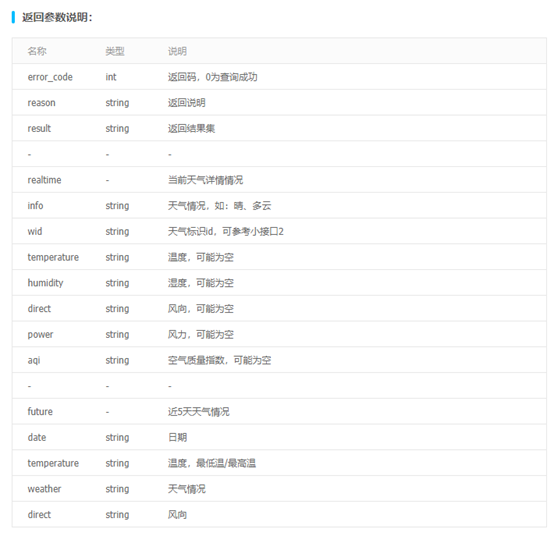 定义接口