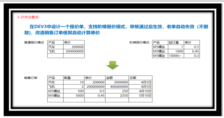 第四节-以销售模块阶梯价为例