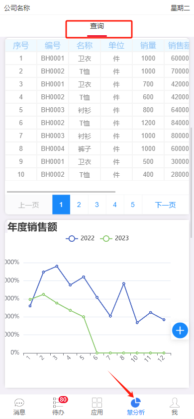 慧分析