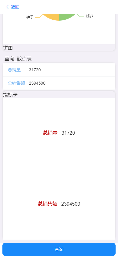 慧分析