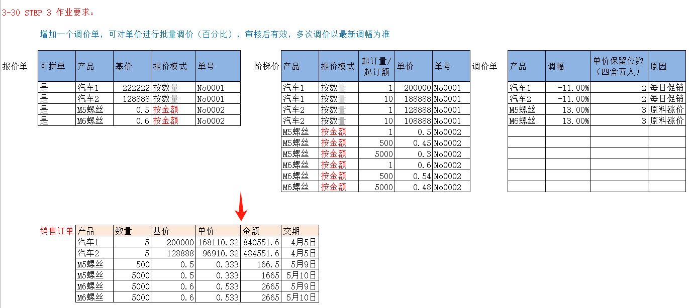 调价单