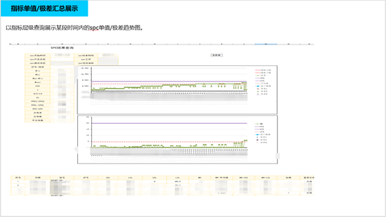 慧表案例-Lims系统