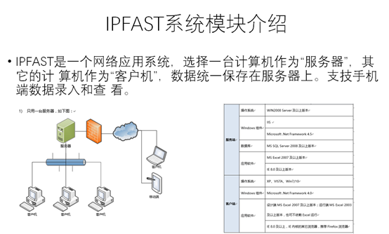 慧表案例-ipfas知识产权管理