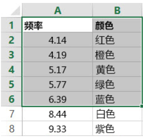 LOOKUP 函数