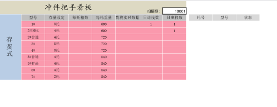 工件实时进出