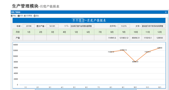 慧表案例-某公司MES系统