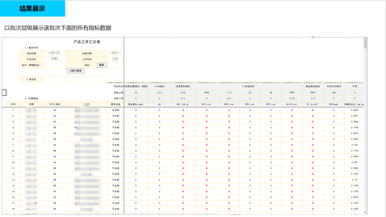 慧表案例-Lims系统
